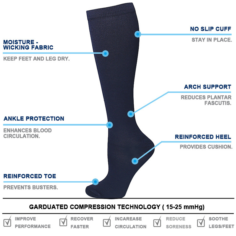 Unisex Anti-Yorgunluk Varis Ço - Compression Sock Medical incelemesi ve fiyatı
